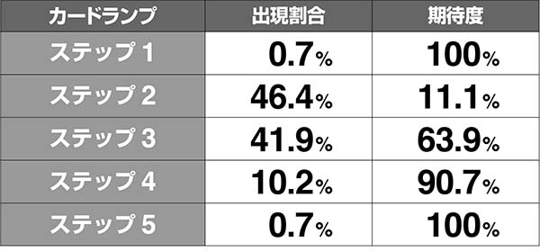 ガンダムクロスオーバーAT昇格裏ボタン期待度解析