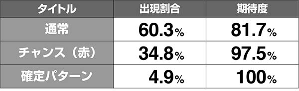 ガンダムクロスオーバーXボーナス連続演出期待度解析