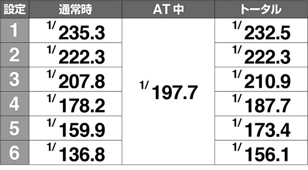 マジハロ7ボーナス確率解析