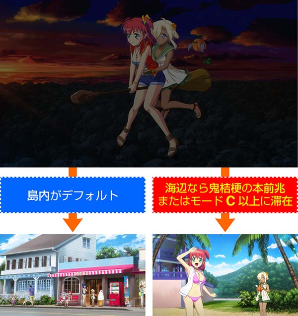 マジハロ7ステージチェンジ