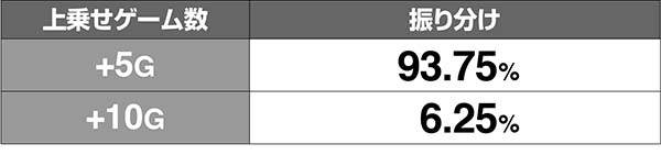 マジハロ7みことちゃれんじ上乗せ解析