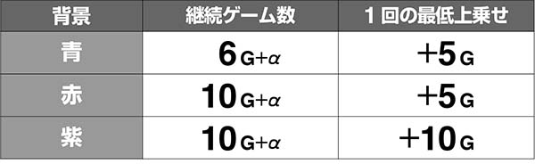 マジハロ7EXカボチャレンジ性能