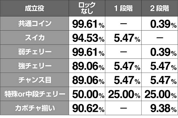 マジハロ7リールロック解析