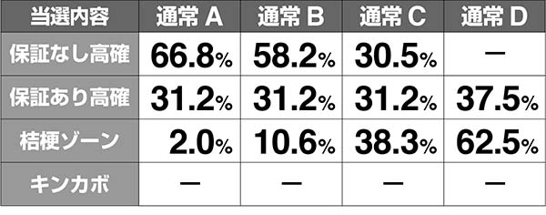 マジハロ7周期抽選ゲーム数解析