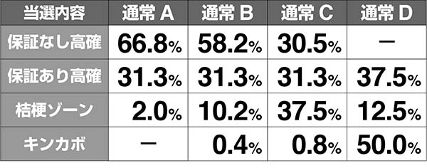 マジハロ7周期抽選ゲーム数解析