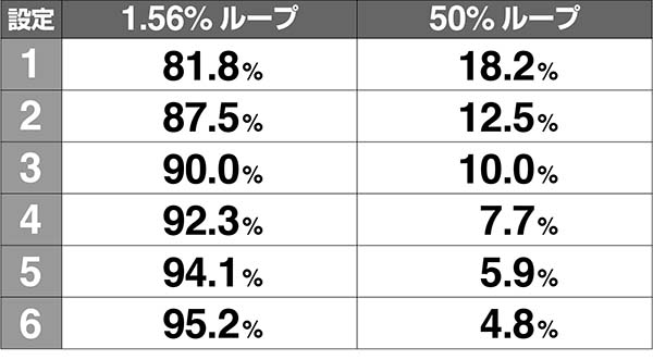 マジハロ7ボーナス当選時ATループストック解析