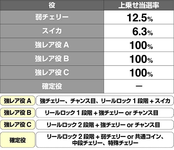 マジハロ7カボチャレ上乗せ解析