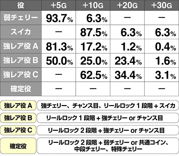マジハロ7カボチャレ上乗せ解析