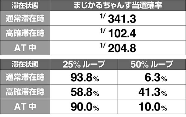 マジハロ7まじかるちゃんす解析