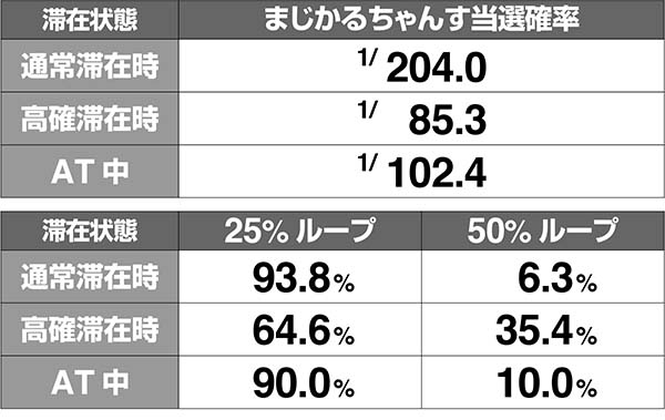 マジハロ7まじかるちゃんす解析