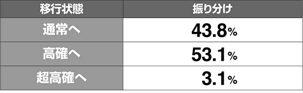 マジハロ7AT押し順当てペポイント高確解析