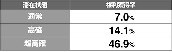 マジハロ7AT押し順当てペポチャレンジ解析
