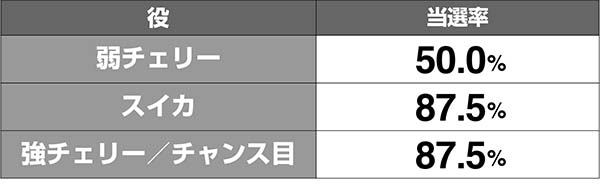 マジハロ7CZグレイスバトル当選率解析