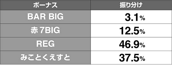 マジハロ7CZグレイスバトル解析