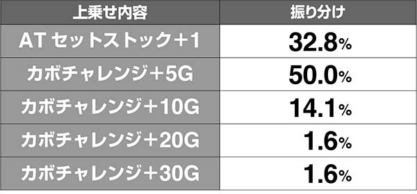 マジハロ7キンカボ上乗せ解析