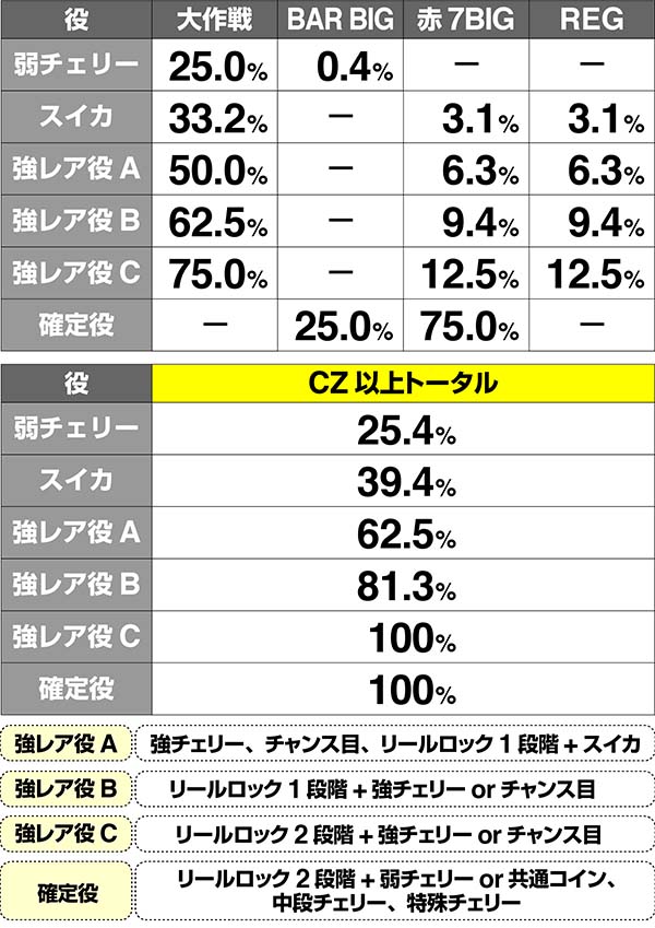 マジハロ7キンカボ上乗せ解析