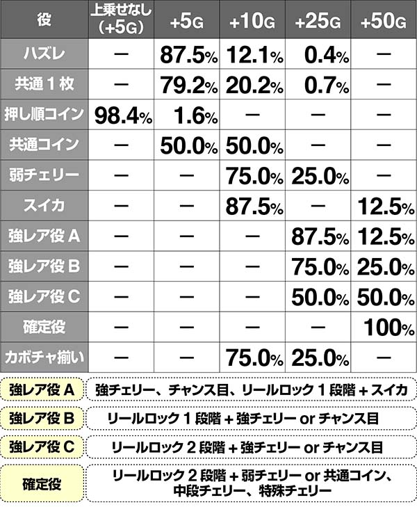 マジハロ7キンカボおねだり大作戦上乗せ解析
