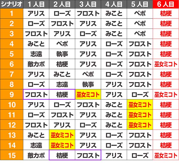 マジハロ7BIGキャラ紹介シナリオ