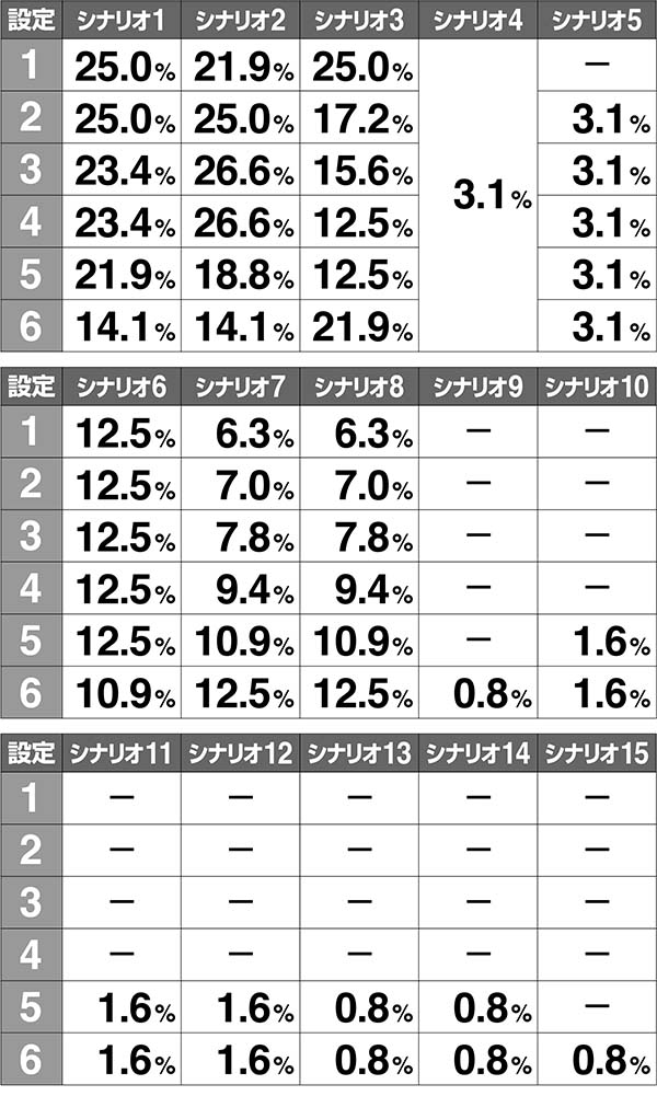 マジハロ7BIGキャラ紹介シナリオ解析
