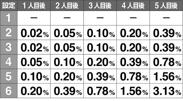 マジハロ7BIGキャラ紹介割り込み解析