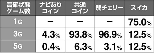 マジハロ7みことくえすとみこちゃれ当選率解析