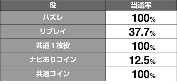 マジハロ7みことくえすとみこちゃれ当選率解析