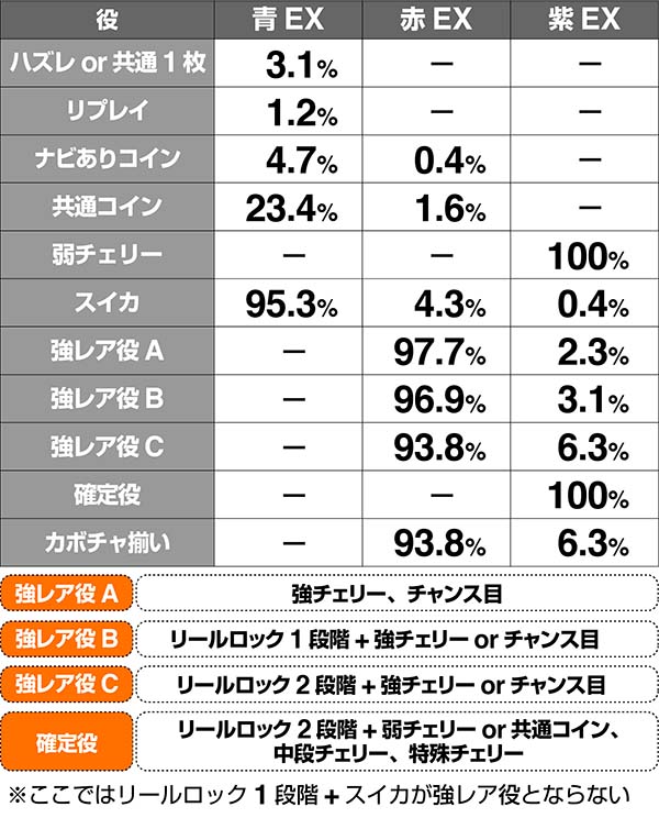 マジハロ7カボチャレAT当選率解析