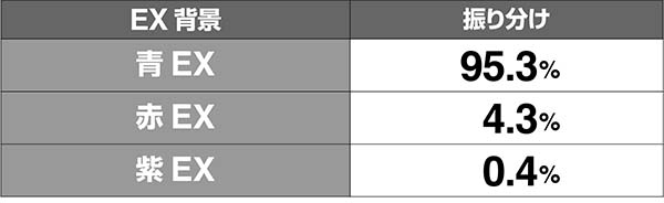 マジハロ7カボチャレAT当選率EX背景振り分け解析