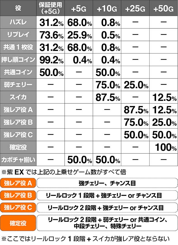 マジハロ7EXカボチャレAT初期ゲーム数解析