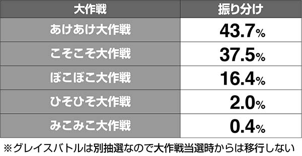 マジハロ7大作戦CZ解析