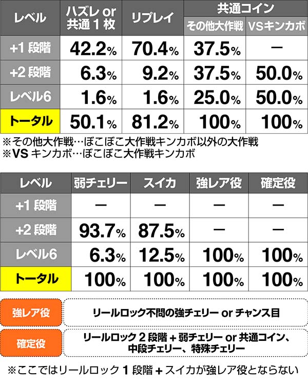 マジハロ7大作戦CZレベルアップ解析