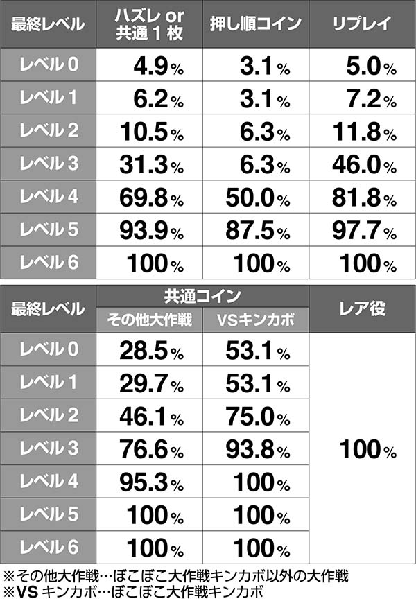 マジハロ7大作戦CZ成功期待度解析