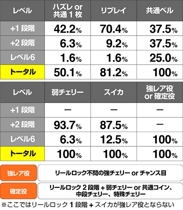 マジハロ7ミコトタイム桔梗最終決戦レベルアップ解析