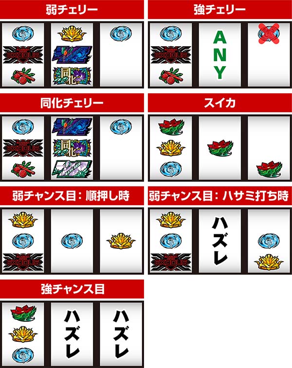 蒼穹のファフナーレア役の停止型