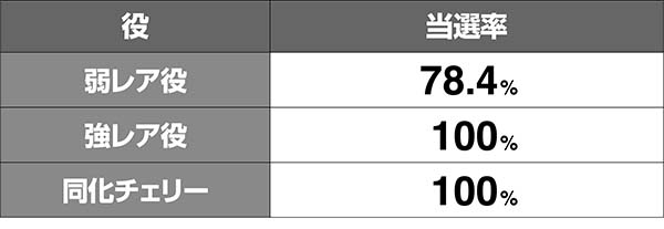 蒼穹のファフナーエグゾダスループ中のストック