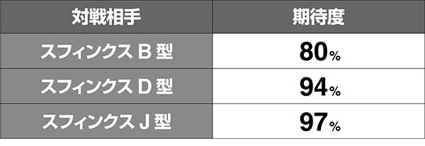 蒼穹のファフナーエグゾダスループバトル期待度