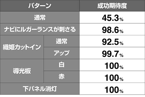 蒼穹のファフナーVバトル狙え上乗せ