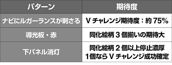 蒼穹のファフナー同化チャンスチャンスアップ
