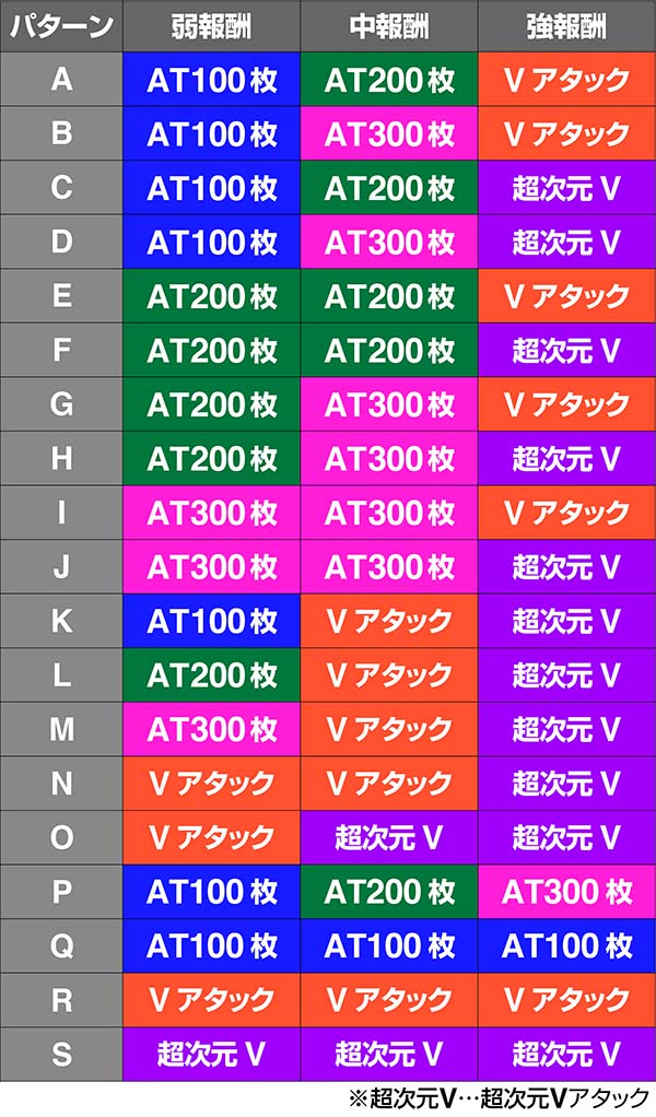 蒼穹のファフナールガーチャンスパネルの並び