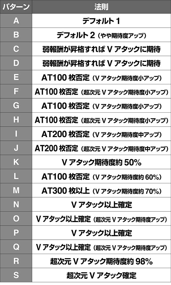 蒼穹のファフナールガーチャンス法則