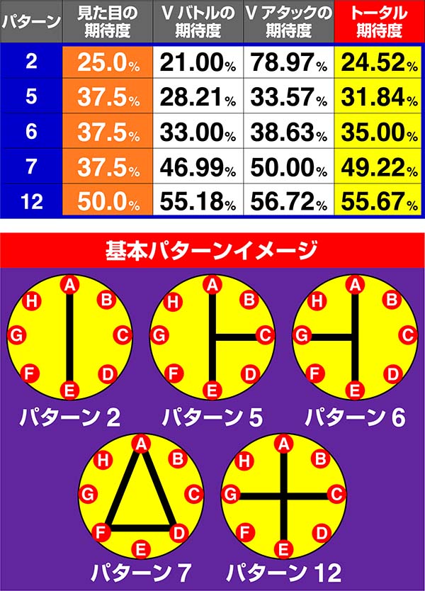 蒼穹のファフナーVチャレンジ期待度