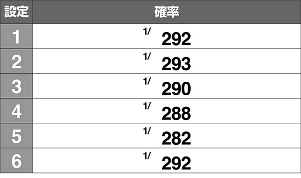 蒼穹のファフナーAT中ボーナス確率