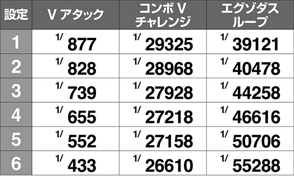 蒼穹のファフナー特化ゾーン確率