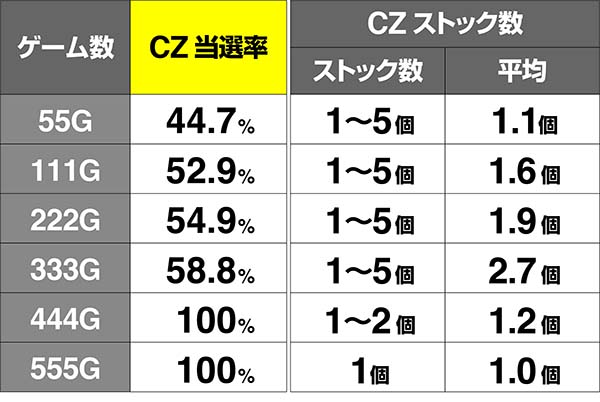 蒼穹のファフナーCZ当選率&ストック数