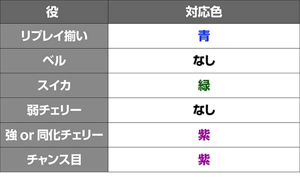 蒼穹のファフナー成立役対応ランプ色
