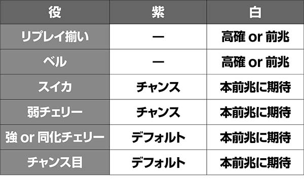 蒼穹のファフナー色変化時の法則
