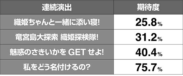 蒼穹のファフナー連続演出期待度