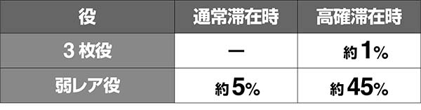 蒼穹のファフナーCZ当選率