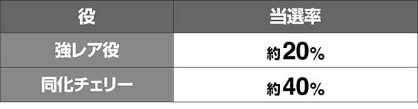 蒼穹のファフナーボーナス当選率
