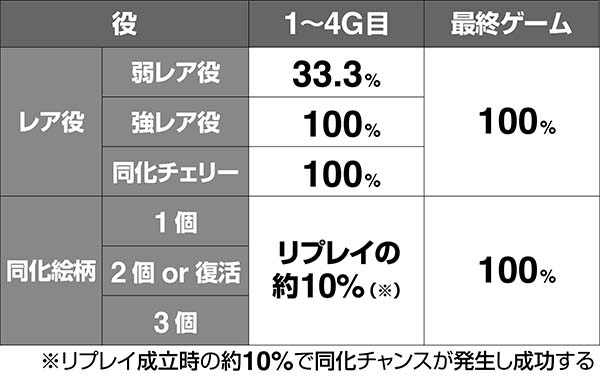 蒼穹のファフナーCZ当選時の振り分け